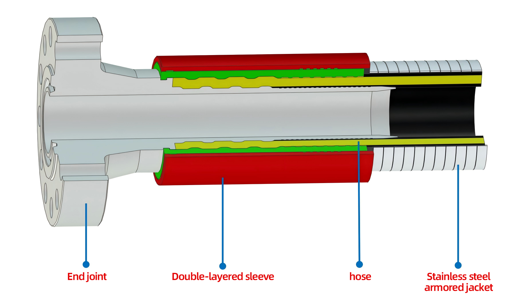  海上漂浮软管：创新水上应用的未来之选